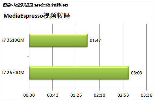 视频转码测试