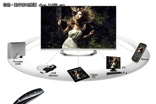 1mm无边硬屏 LG新品3D电视LM8600上市