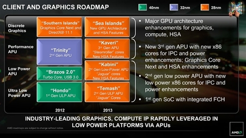 Trinity APU开始出货 Kaveri下半年试产