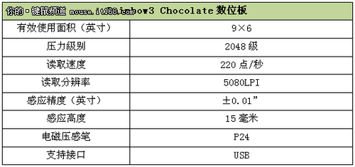 友基Rainbow3 Chocolate数位板首发评测