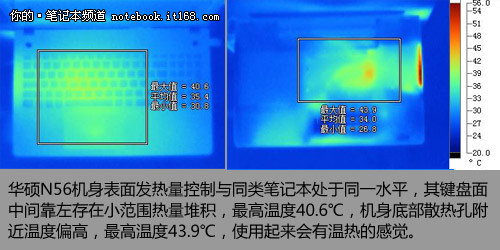 发热续航及屏幕显示效果