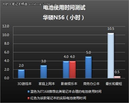 发热续航及屏幕显示效果