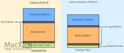 全新触控技术或使下一代iPhone变薄15%