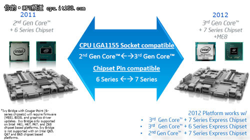 原生usb 3.0 Intel Z77主板介绍