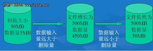 DBA红宝书之：SQL 数据库常规管理维护