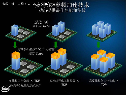 视频转码测试