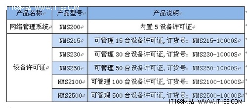 NETGEAR 统一网络管理方案