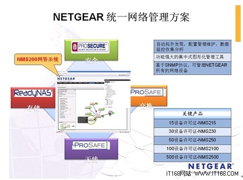 NETGEAR 统一网络管理方案