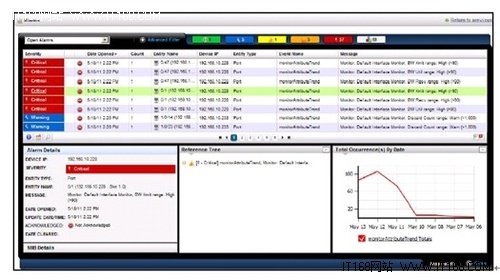 NETGEAR 统一网络管理方案