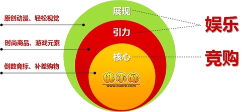 购乐在何处 网购不只有低价