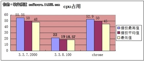 傲游浏览器新版发布 视频解码技术盛宴