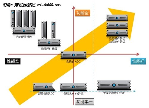 追求企业IT应用交付平台建设高成本收益