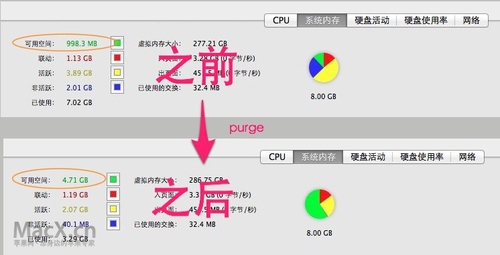 Mac OS X提速 使用终端释放非活跃内存