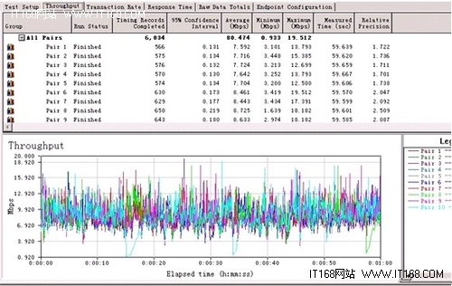 网件JNR3210无线路由器评测：传输速率