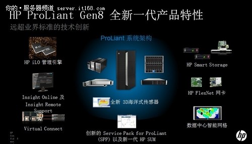 智能软件应用 惠普Gen8服务器深度解析