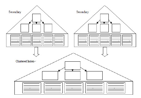 实践：各种应用环境中的MySQL查询调优