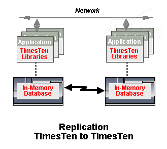 什么是TimesTen？
