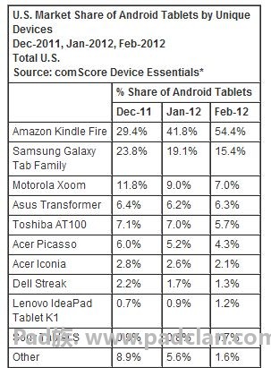 Kindle Fire