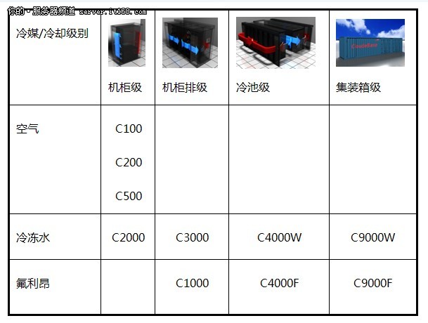 曙光CloudBASE引领节能数据中心建设