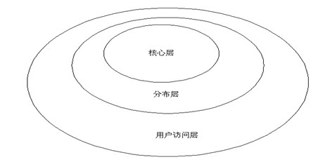 H3C助力曲阜中医药学校组网技术方案