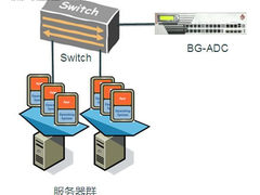 Banggoo ADC相助，国药集团拥抱云计算