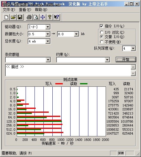 英特尔SSD 910性能测试