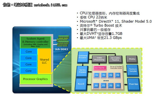 产品渐丰富 Intel三代智能芯笔记本推荐