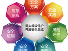 信息安全等级保护工作为信息化建设保驾