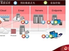 趋势发布云时代战略 领云计算安全之旅