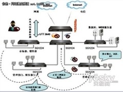 酒店即插即用 UTT3640安全解决仅6800元