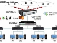 管好出租屋网络!艾泰PPPoE网络解决方案