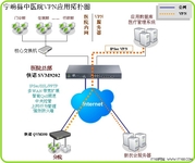 侠诺VPN为广西宁明中医院信息化献力