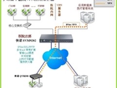 侠诺VPN为广西宁明中医院信息化献力