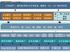 为证券行业打造完善的操作风险防范体系