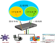 侠诺L7应用绑定：让网络线路走该走的路