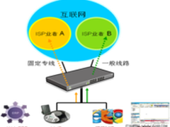 侠诺L7应用绑定：让网络线路走该走的路