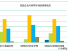 跨网访问遭瓶颈 企业对网络环境不满意
