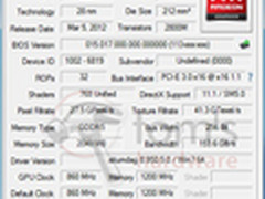 无意中的寄错样品？Radeon HD7830首曝