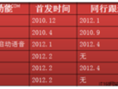 盘点手机QQ浏览器六大首创功能