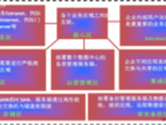 云计算数据中心网络安全防护部署