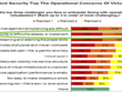 云计算环境下安全风险分析