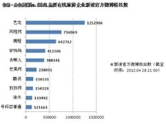 新浪微博上线旅游预订平台“五大猜想”