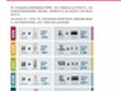 西门子家电“五一”优惠惊喜连连