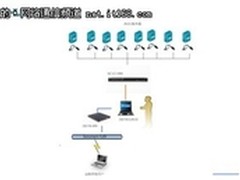 D-Link助力银行机房服务器运维管理升级
