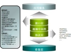 东方网力上市 借力安防IT化快速发展