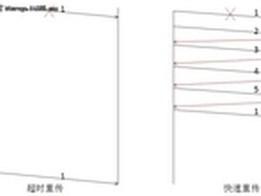 存储课堂:NAS存储系统性能优化攻略(二)
