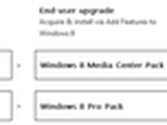 大猜想：Windows 8售价或低于Windows 7