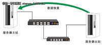 和力记易备特佳:任意点回退 做真正CDP 