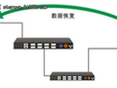 和力记易备特佳:任意点回退 做真正CDP 