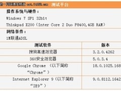唯快不破 搜狗五大绝技让网“飞”起来 